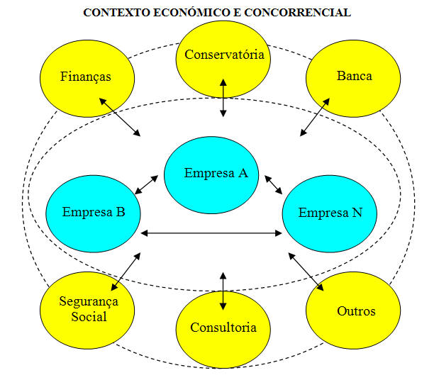 Diagrama sobre o Contexto Econ�mico e Concorrencial do ESEIGlobal